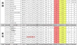 最新大料爆料配方表,独家配方大公开，揭秘神秘食材背后的秘密