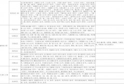 成都名媛爆料视频大全最新,揭秘名媛圈层生活点滴
